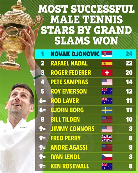 Tennis' top Grand Slam winners of all.